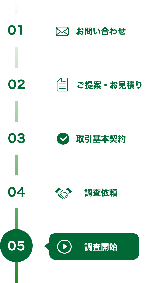 サービスの流れ
