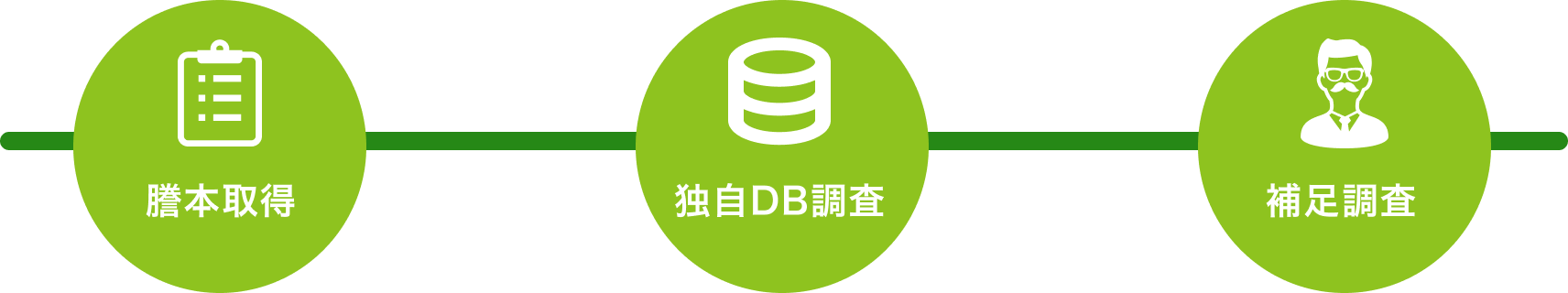 調査フロー