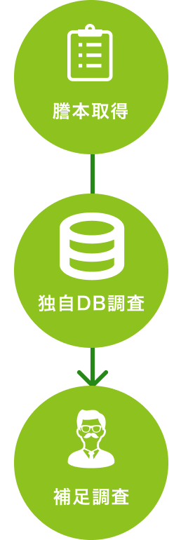 調査フロー